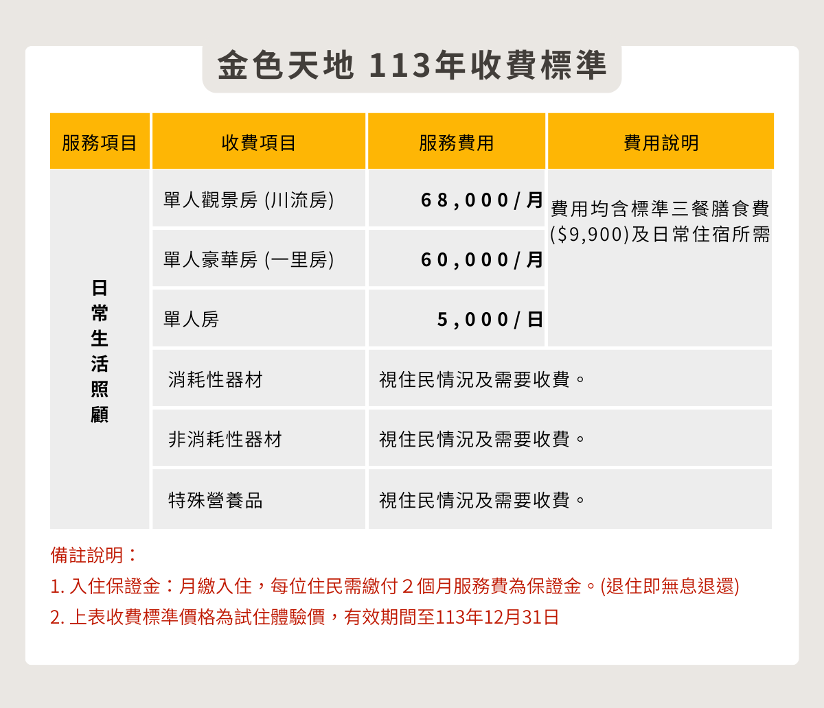 一里雲村｜金色天地安養中心 收費